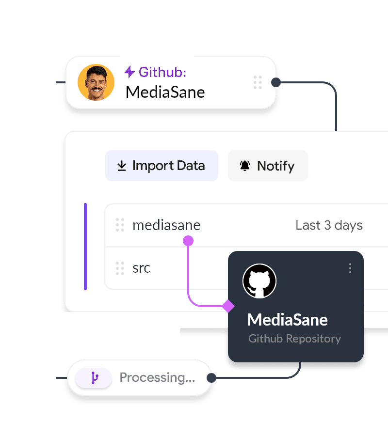 MediaSane Date Analysis Interface